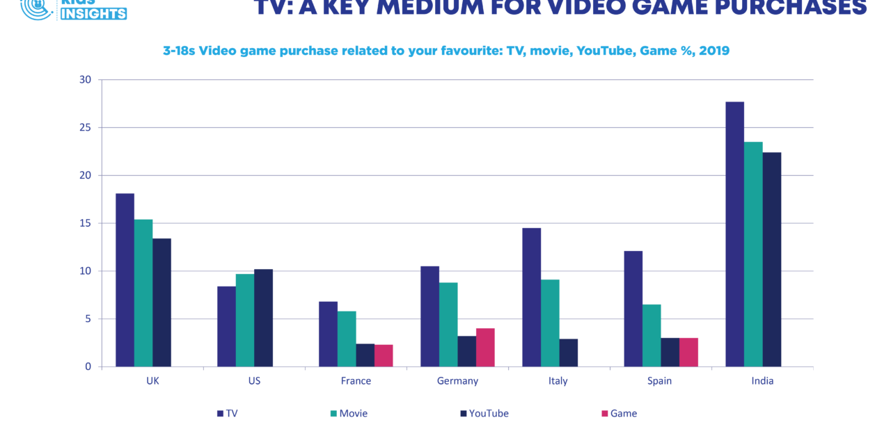 Global Video Games Industry 2020 Reveals New Generation of Gamers