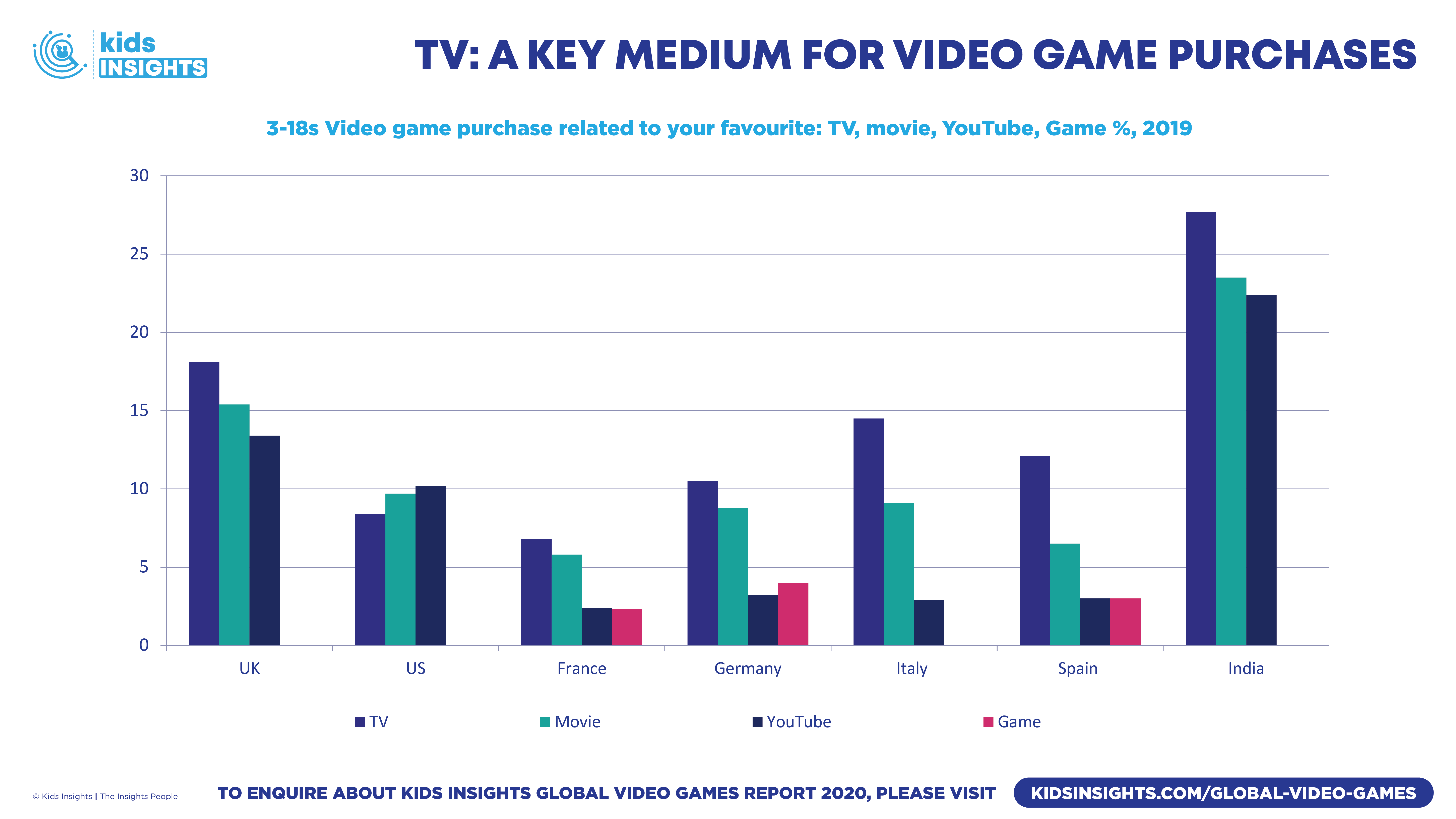 where to purchase video games