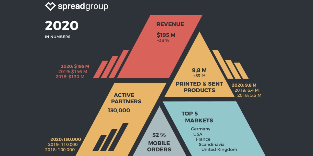 Record year and CEO change: Spread Group continues to grow; Harry Potter and Black Lives Matter Drive Demand