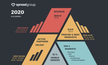 Record year and CEO change: Spread Group continues to grow; Harry Potter and Black Lives Matter Drive Demand