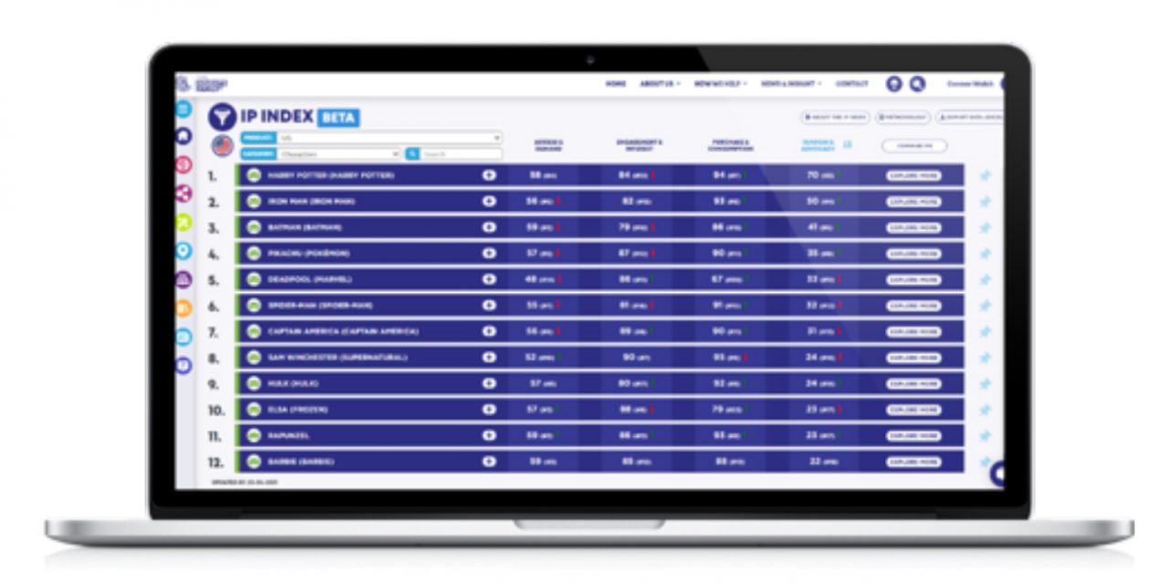 Insights Family Launch IP Index