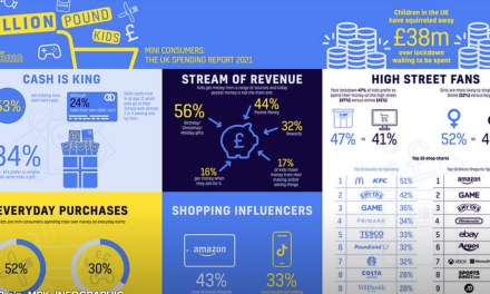 Major new report reveals British kids have squirreled away £38m to spend in 2021