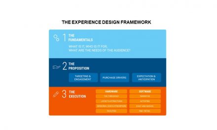 Gary Pope Outlines The Experience Design Framework