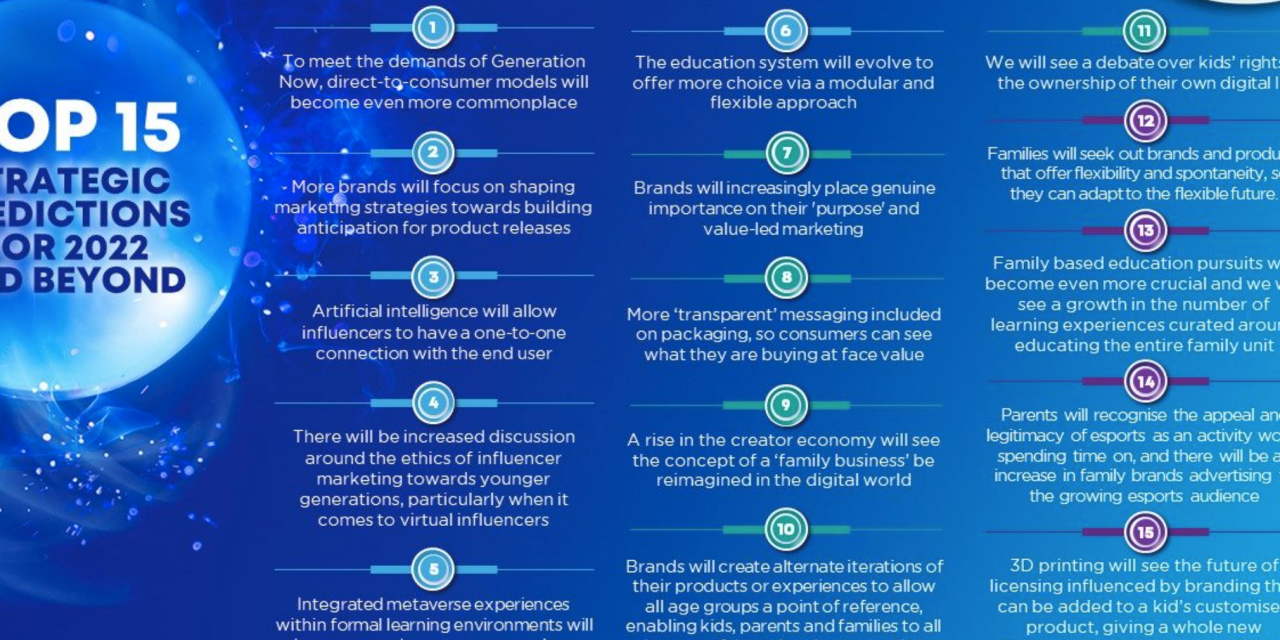 Top 15 Forecasts for 2022