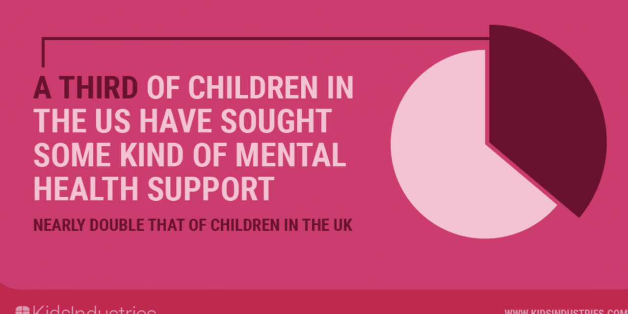 New report from Kids Industries voices concern over mental health amongst children; calls for brands to take action