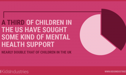 New report from Kids Industries voices concern over mental health amongst children; calls for brands to take action