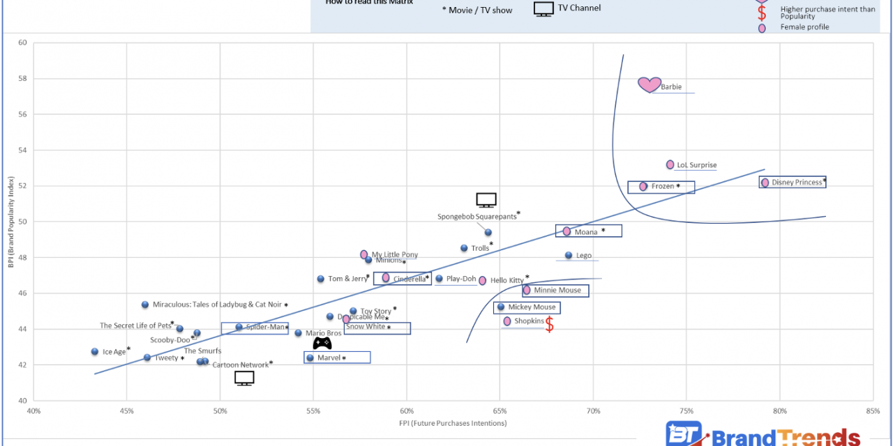 Comprehending Brand Popularity