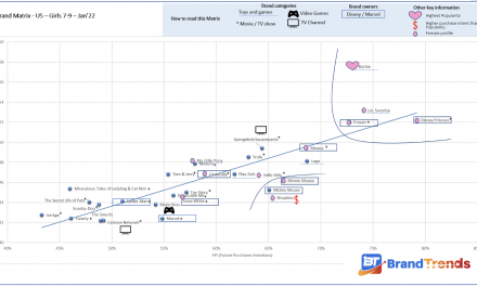 Comprehending Brand Popularity