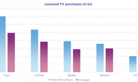 Building a multi-touchpoint brand