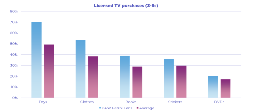 Building a multi-touchpoint brand