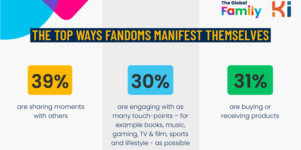 Global study from Kids Industries reveals 65% of children aged 4-13 have a fandom 